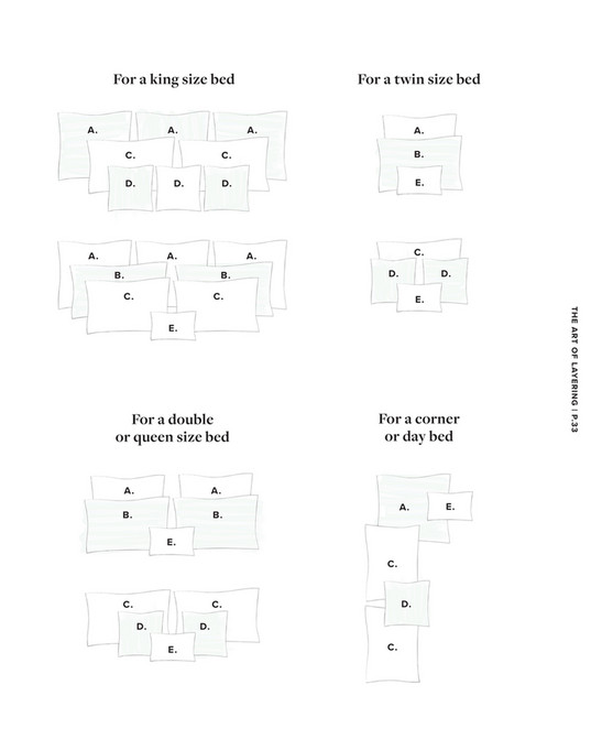 Bedding Guide Page 3233